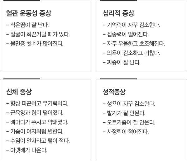 남성갱년기의 증상 이미지